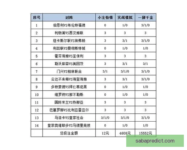 世界杯竞猜APP平台全新玩法解析与精准投注策略指南