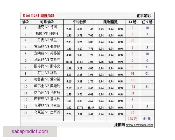 世界杯竞猜比分技巧解析让你轻松锁定胜负预测秘诀