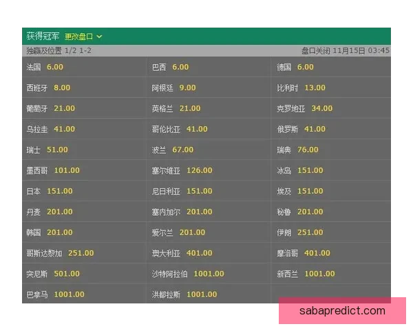 世界杯竞猜赔率大比拼分析 各大平台赔率对比与趋势解读