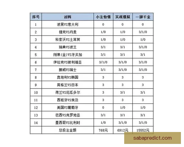 世界杯足球竞猜平台解析 热门赛事预测与投注策略全方位指南