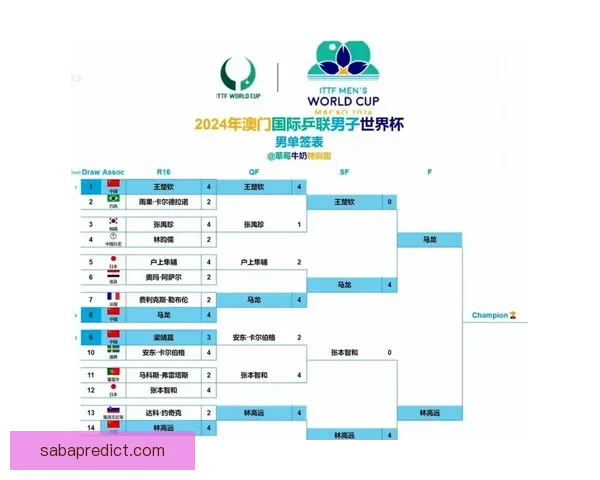 世界杯精彩对决比分预测与胜负分析全攻略