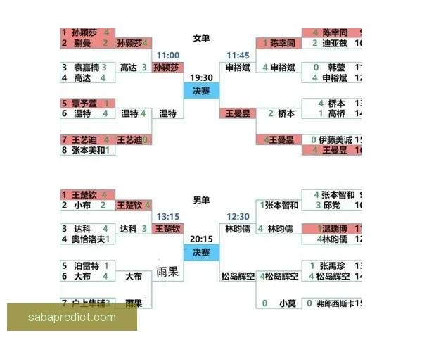 世界杯精彩对决竞猜平台实时比分预测与分析攻略大全