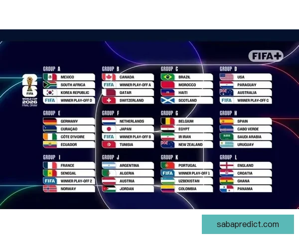 2026世界杯最新赛程与参赛球队全解析指南