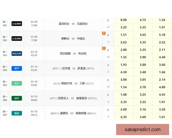 世界杯足球竞猜网站全面解析：如何通过智能分析精准预测赛事结果